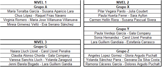GruposWFG2026